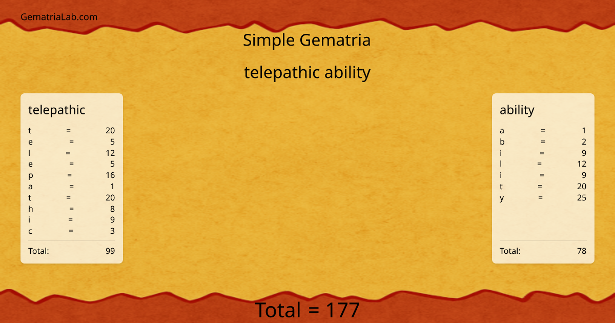 telepathic ability in simple Gematria